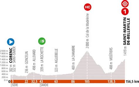 Get exclusive information about the critérium du dauphiné. Critérium du Dauphiné 2020 route: Five days of summit ...