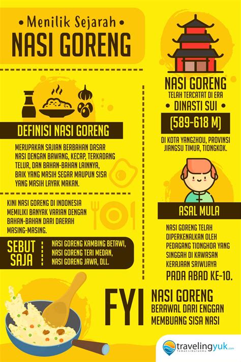 Cara membuat poster makanan yang menarikmohon disimak sampai akhir. Terbaik Dari Poster Makanan Tradisional Indonesia - Koleksi Poster