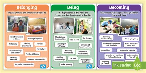 Belonging Being And Becoming Posters Eylf Education