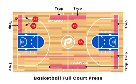 Jemima Wiring Wiring Diagram Software Uk Basketball Games 2022