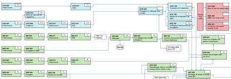 Créer un planning de taches à partir d'un tableau Excel