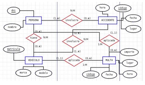 Base De Datos Modelo Entidad Relacion