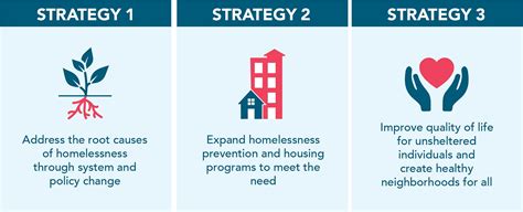 Santa Clara County Community Plan To End Homelessness 2020 2025 The