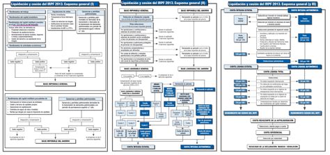 37 de la ley de impuesto sobre la renta, el contribuyente presentará declaración de renta y liquidará el impuesto. Renta 2016 - Declaracion de la Renta