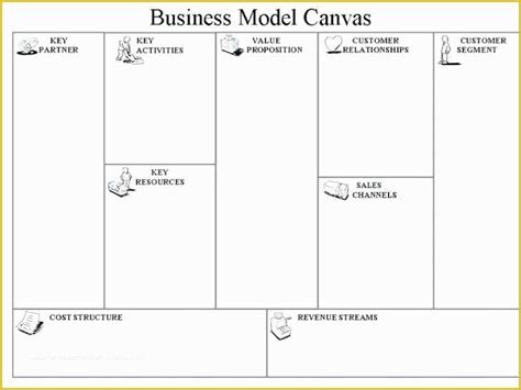Business Model Canvas Template Word Free Of Free Editable Business