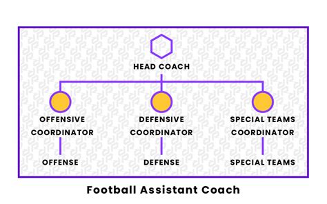 Football Assistant Coach