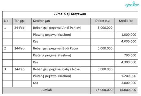 Contoh Pembukuan Kasbon Karyawan Di Excel Blog Gadjian