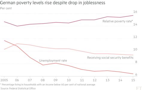 Germany The Hidden Divide In Europes Richest Country Financial Times