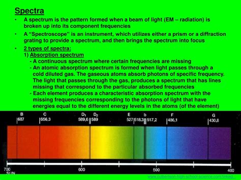 Emission Spectra For Hydrogen And Boron Atoms