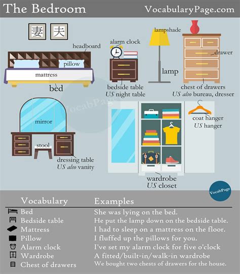 Explore the english vocabulary of the bedroom in this sound integrated guide. The Bedroom Vocabulary - Materials For Learning English