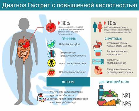 Гастрит желудка симптомы диета Гастрит Симптомы Лечение Диета Рецепты — Похудение Диета Правильное Питание Гастрит Симптомы Лечение Диета Рецепты — Похудение Диета Правильное Питание Гастрит желудка симптомы диета