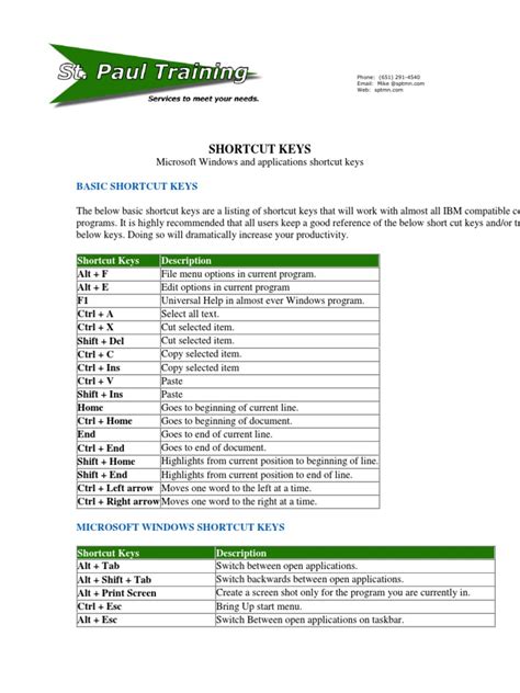 You can use shortcut keys to quickly insert or modify styles or do other operations supported by typora. shortcut keys | Keyboard Shortcut | Computer Keyboard