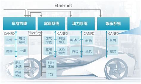 以太网分析、车载总线协议解码、can位时间测试3个方面解读示波器 中国传动网