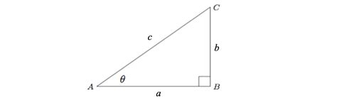 Reciprocal Trigonometric Functions Brilliant Math And Science Wiki