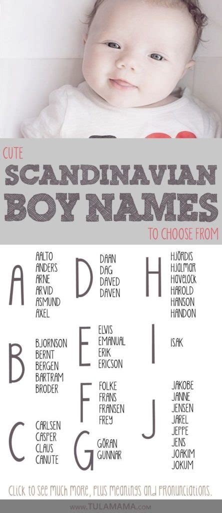 Скандинавские имена более 200 самых популярных скандинавских имен и фамилий