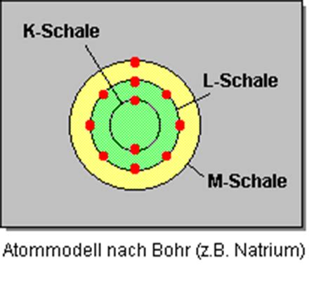 Moderne atommodelle lassen sich nur noch mathematisch beschreiben. TOMCHEMIE | Lexikon | Buchstabe: B