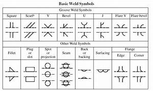 Welding Symbols Chart Book