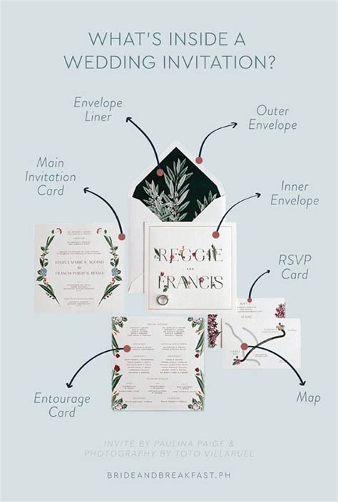Surely if this is the case then ale cellular processes do as well because all organelles are found in cytoplasm? Bride and Breakfast | Philippines Wedding Blog | Wedding ...