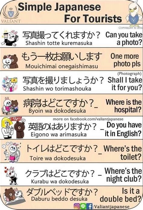 20 Useful Phrases In Japanese For Tourists Free Cheat Sheet Artofit