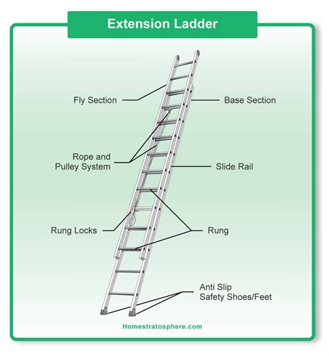 Parts Of A Ladder Diagrams For Step And Extension Ladders Diagram My