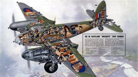 Meet The De Havilland Mosquito The World War Ii Plane That Changed