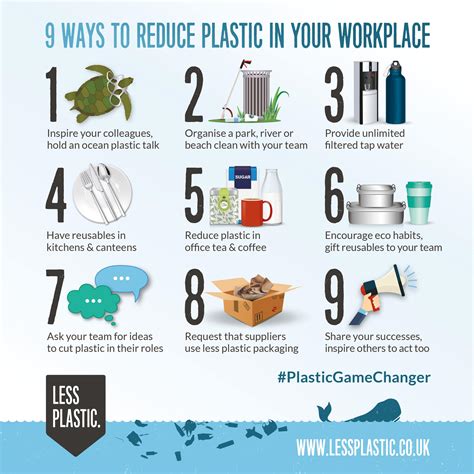 9 ways to reduce plastic in your workplace - Less Plastic