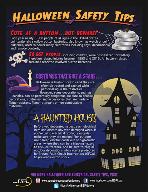 Halloween Safety Tips Electrical Safety Foundation International