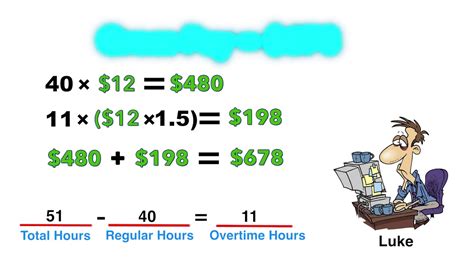 Now, how do you measure to know if the. How to Calculate Gross Pay - YouTube