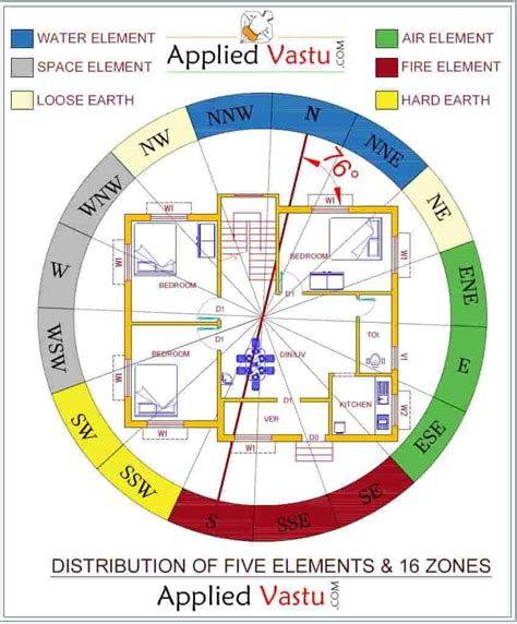 The Floor Plan For An Appliance With Different Colors And Numbers