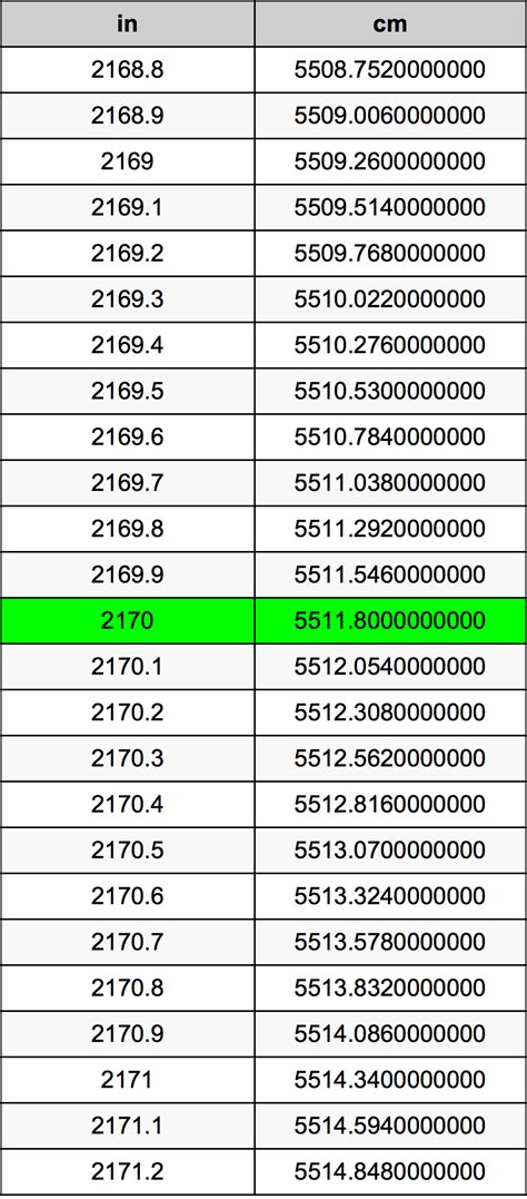 2170 Inches To Centimeters Converter | 2170 in To cm Converter
