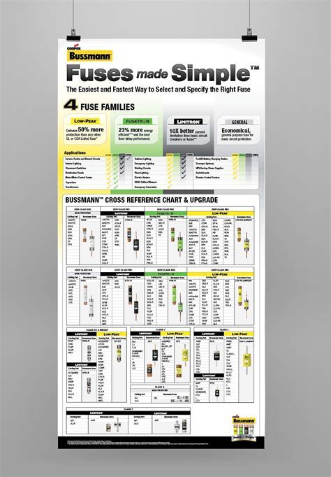 Bussmann Fuses Chart