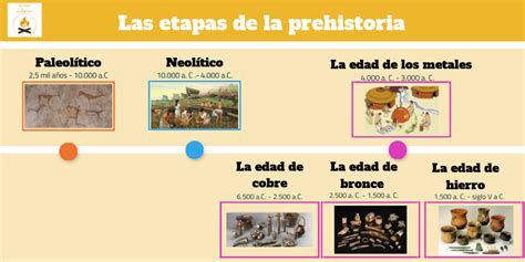 Las Etapas De La Prehistoria
