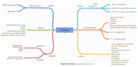 În timpul jocurilor olimpice antice, lupta a servit drept. Mappe concettuali e schemi di sintesi per la scuola ...