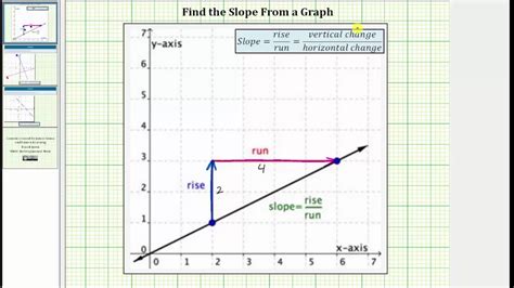 Slope is the tan angle found on a tan table. Determine the Slope of a Line From a Graph (No Formula ...