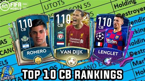 Top 10 Cb Rankings In Fifa Mobile 20 Including All Preseason Players