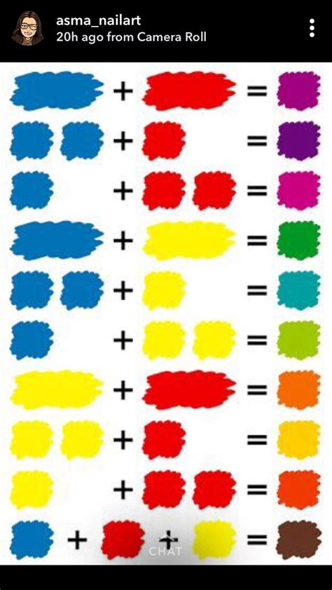 Pinturas Mezcla De Colores De Pintura Arte De Lienzo Pequeño