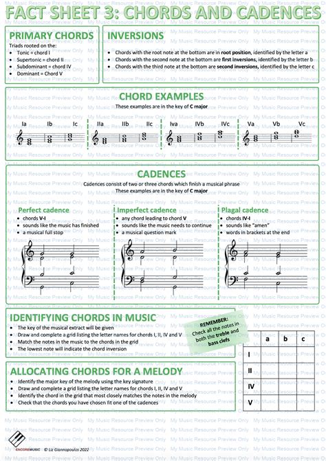 Music Theory Chords And Cadences