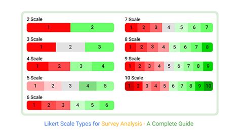 Likert Scale Types For Survey Analysis A Complete Guide Free