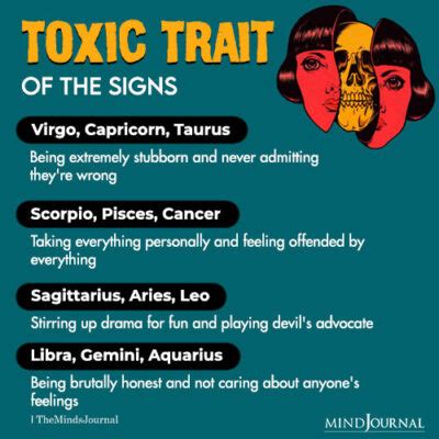 Toxic Trait Of The Zodiac Signs Zodiac Memes The Minds Journal