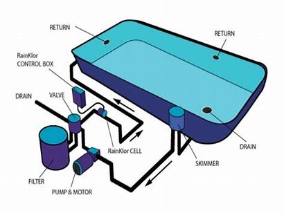 Pool Swimming Pdf Diagram Water Heater Anatomy