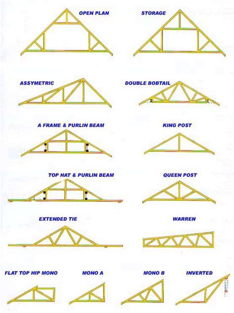 Wood Truss Design What Makes A Truss Stand Up The Truss Depends On