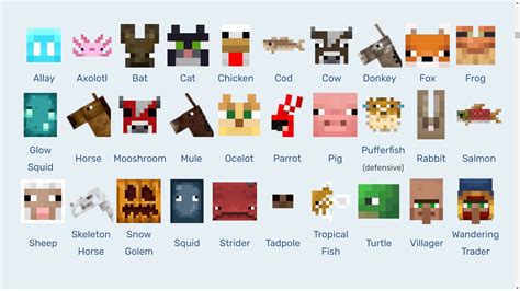 List Of Untameable Mobs In Minecraft 119