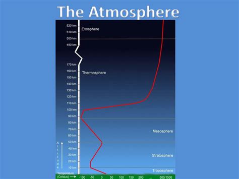 Ppt Chapter 23 Change Of Phase Powerpoint Presentation Free Download