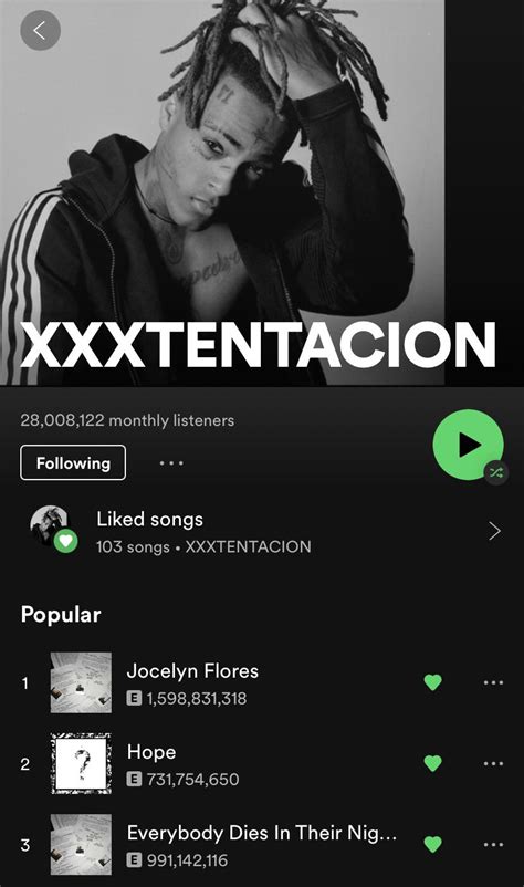 X Has Surpassed 28 Million Monthly Listeners On Spotify Been Going Up For A While Despite