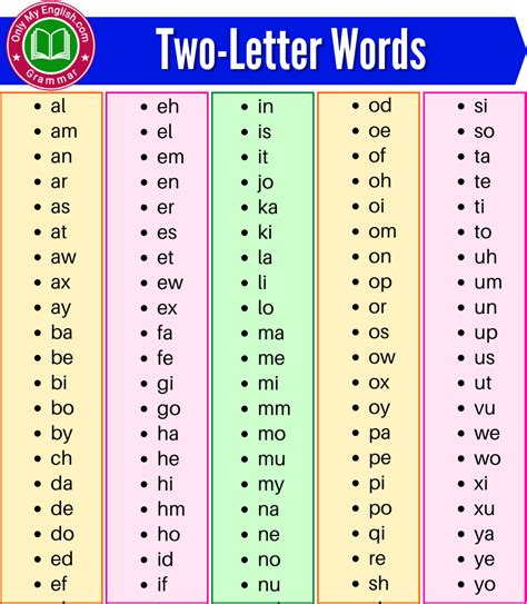 100 Two Letter Words 2 Letter Scrabble Words Onlymyenglish Two