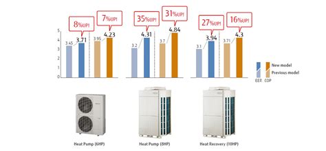 Common Features Products Airstage Vrf Systems Fujitsu General Global