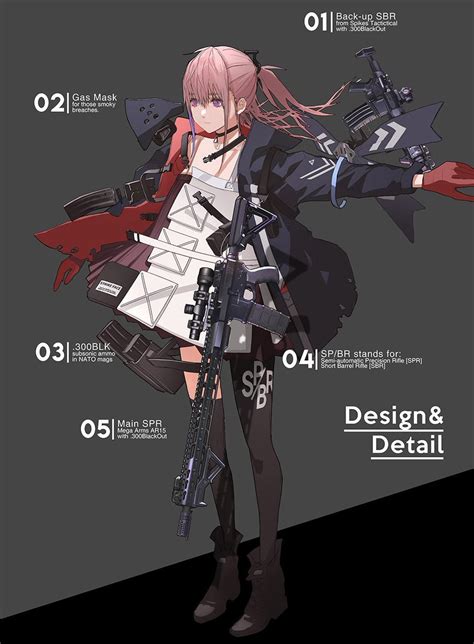 Linplus On Twitter Settings For Ar15mod3 From Mobile Game Girls