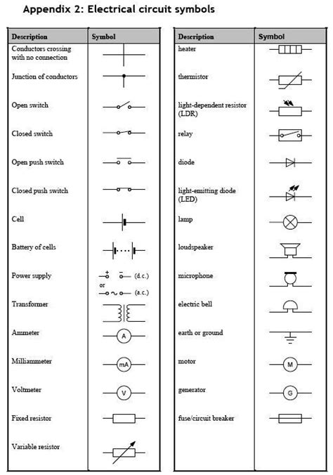 Símbolos De Circuitos Eléctricos Ingeniería Repasandoingeniería