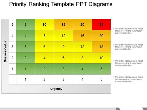 Priority Ranking Template Ppt Diagrams Presentation Powerpoint