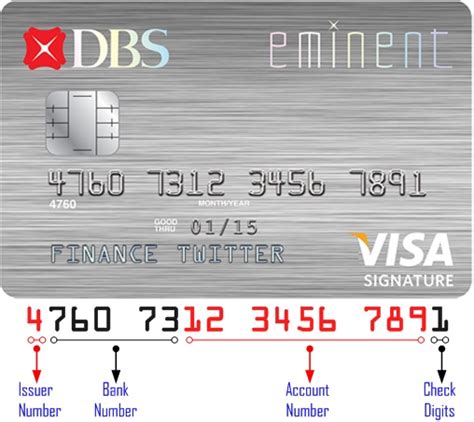 Last 4 Digits Of Credit Card Number